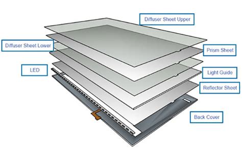 Toradh íomhá ar Backlight Module of LCD