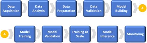 Toradh íomhá ar Machine Learning Workflow Examples