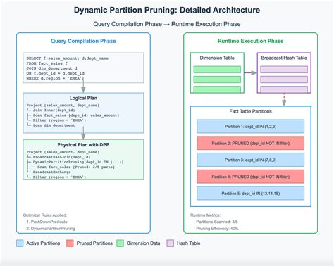 Image result for Why Delta Format