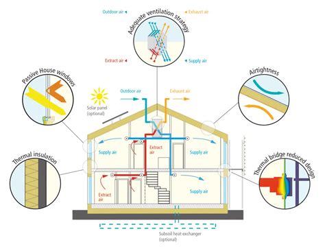 Toradh íomhá ar Passive Solar Design Model House