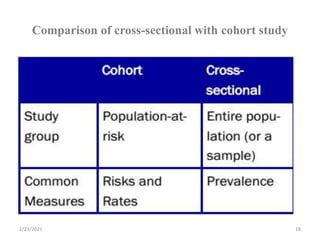 Image result for Cross N Sectional Study Facts