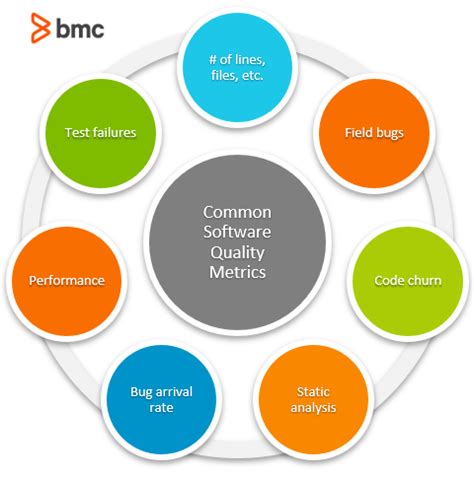 Toradh íomhá ar Process Metrics in Software Testing Diagram
