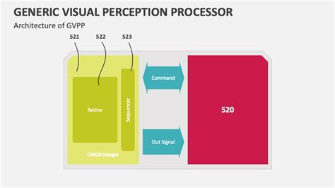 Image result for Generic Visual Perception Processor