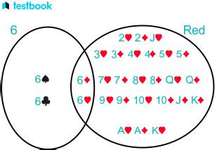 Image result for Joint Probability Code