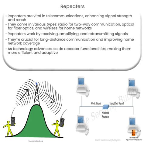 Image result for Using 2 Meter Repeaters
