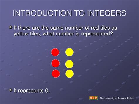 Image result for Introduction to Integers