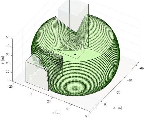 Image result for 3D Lidar Sensor