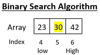 Image result for Tinh Complexity Binary Search Algorithm