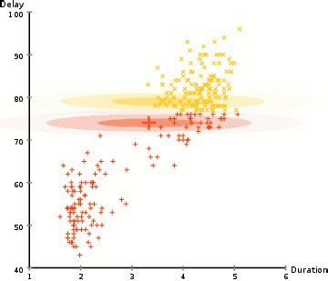 Image result for 2D Gaussian Mixture Model