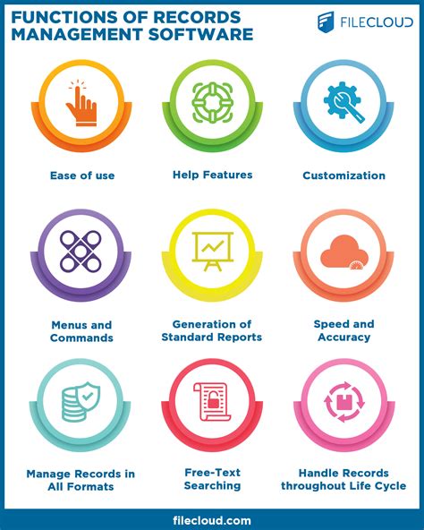 Objective Records Management System に対する画像結果