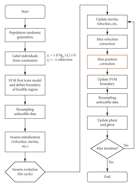 Flowchart of Linear SVM Algorithm に対する画像結果