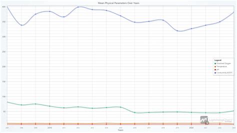 Image result for Library in Python Water Quality