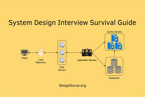 Image result for Hardest Pattern Programs for Interview