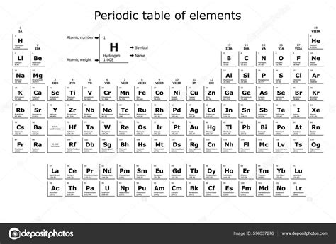 Periodic Table With Names Of Elements Hd - Infoupdate.org