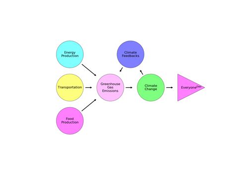 Python Stack Flow Chart に対する画像結果