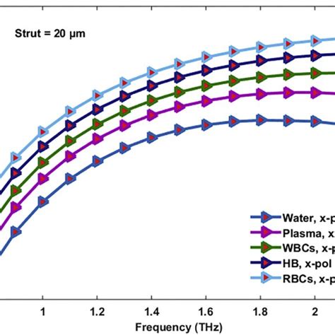 Sensor Operating Frequency に対する画像結果