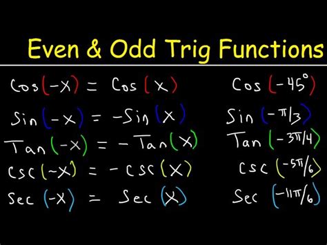 Image result for Trig Integrals Calc 2