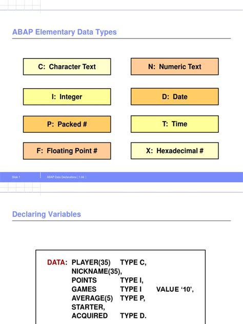 Image result for ABAP Data Types
