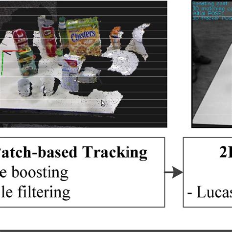 Multi Object Tracking Block Diagram Simple に対する画像結果