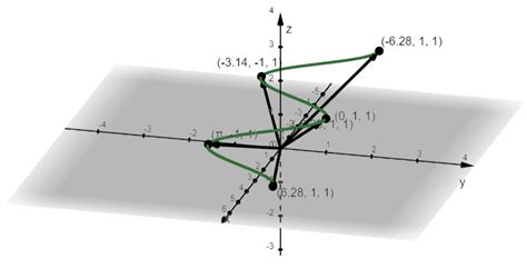 Image result for Vector Function