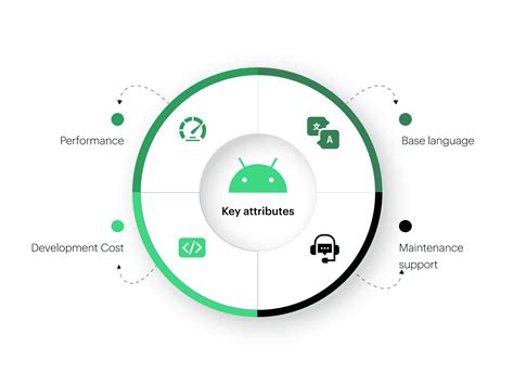 Toradh íomhá ar Android Framework Components