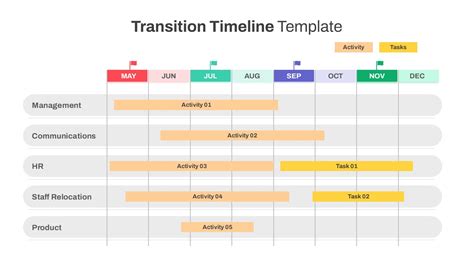 Image result for Timeline Flow Chart Transition