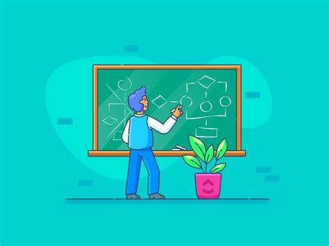 Process Improvement Model に対する画像結果