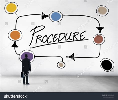 Image result for Example of Method of Procedure