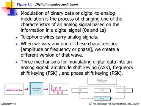 Image result for Analog Modulation in Computer Architecture