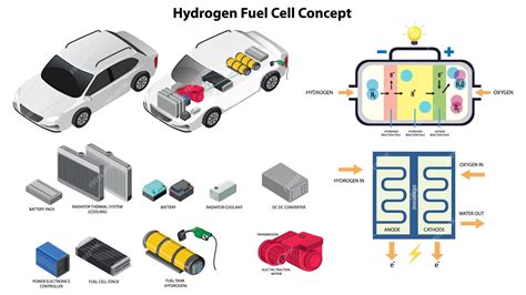 Image result for Hydrogen Fuel Cell Background