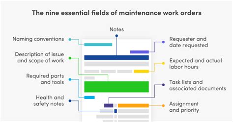 Image result for Maintenance Work Order System