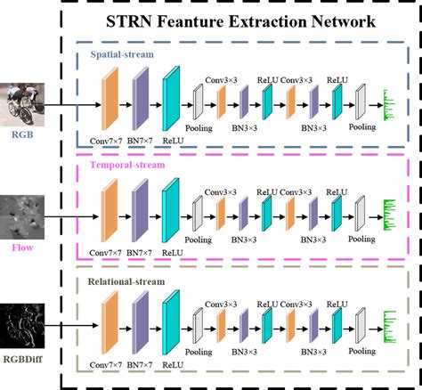 Node Feature Extraction に対する画像結果