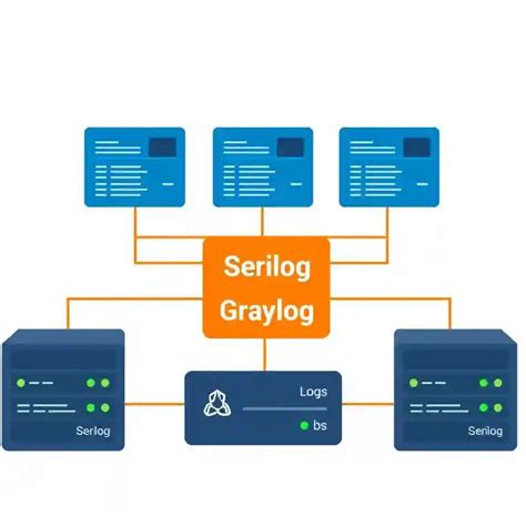 Toradh íomhá ar Centralized Logging Software