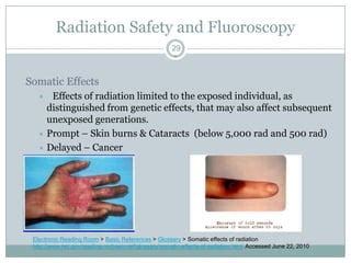Fluroscopy Radiation Burn に対する画像結果