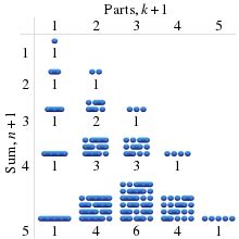 Image result for Triangle Pascal Tableau
