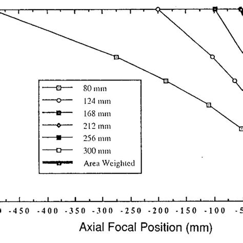 Toradh íomhá ar Diffraction Pattern Annular Aperture