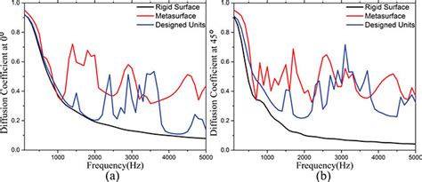 Image result for Color Diffuse Coefficient