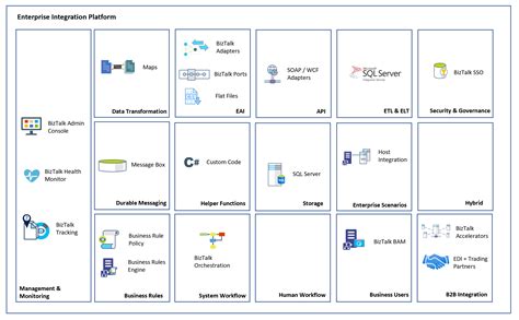 Image result for BizTalk Aggregator