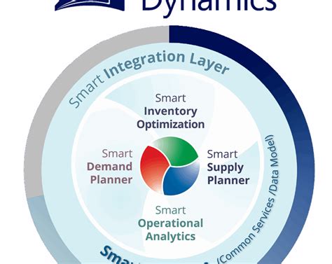 Toradh íomhá ar Dynamic Inventory Visual