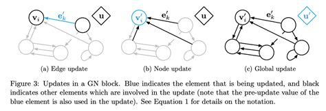 Image result for Machine Learning Improvement Graph
