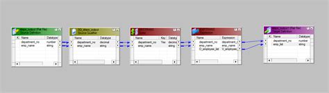 Image result for Informatica Scenarios