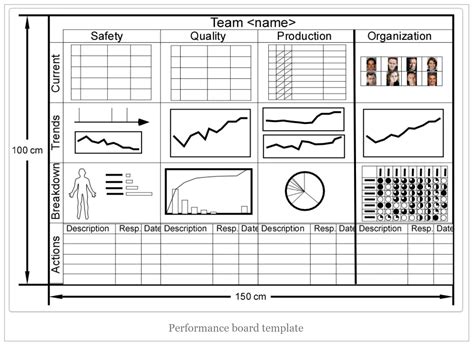 Afbeeldingsresultaten voor Quality Matrix Communication Board Example