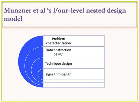 Four-Level Nested Model に対する画像結果