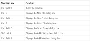 Image result for Visual Studio Shortcuts
