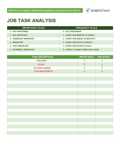 Afbeeldingsresultaten voor Work Task Analysis Template