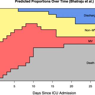 Image result for Stacked Probability Plot