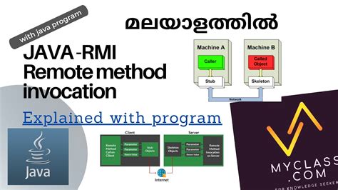 Image result for RMI in Advanced Java in Hindi