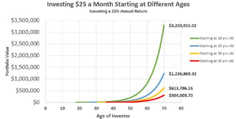 Image result for Completed Stock Selection Guide PDF