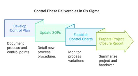 Sigma in Process Control に対する画像結果