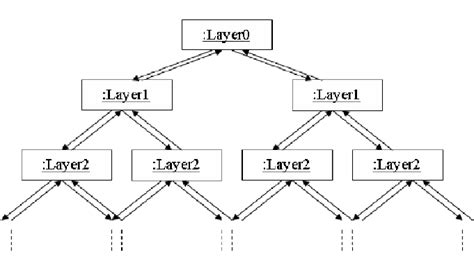 Parallel Lay Pattern に対する画像結果